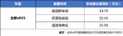 荣威RX5车系累积销量突破100万 上汽集团加速新能源产品布局