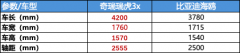 2年不用花钱加油？！瑞虎3x，比电车还省的家用SUV！